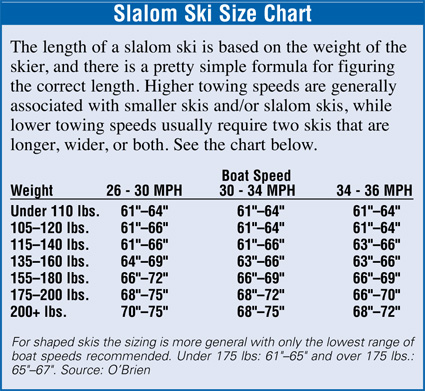 Ski Size Chart Info