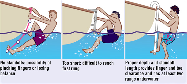 3 Steps Boat Rope Ladder, Portable Boarding Rope Ladder, Fishing