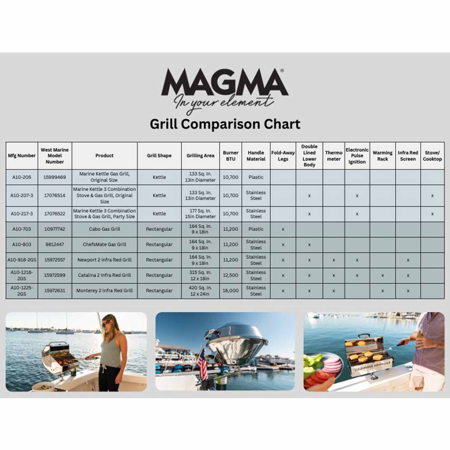 Magma Adventurer Marine Series CABO Gourmet Propane Gas BBQ Grill